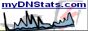 myDNStats.com